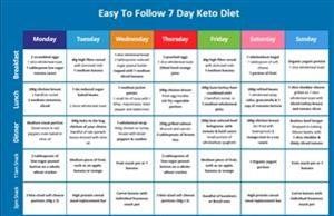 Simple Keto Meal Plan Uk